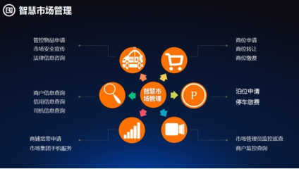 傳統(tǒng)專業(yè)市場發(fā)展瓶頸凸顯，信息技術(shù)咨詢服務(wù)加速向'智慧型市場'轉(zhuǎn)型升級